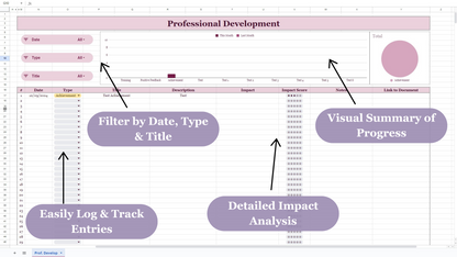 The Professional Development Log