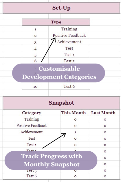 The Professional Development Log