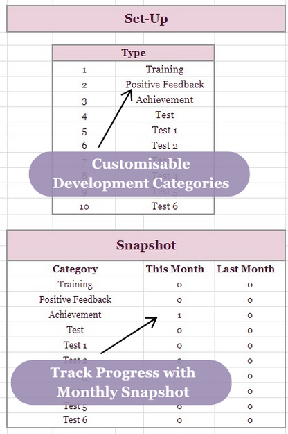 The Professional Development Log