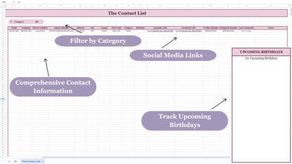 The Contact List