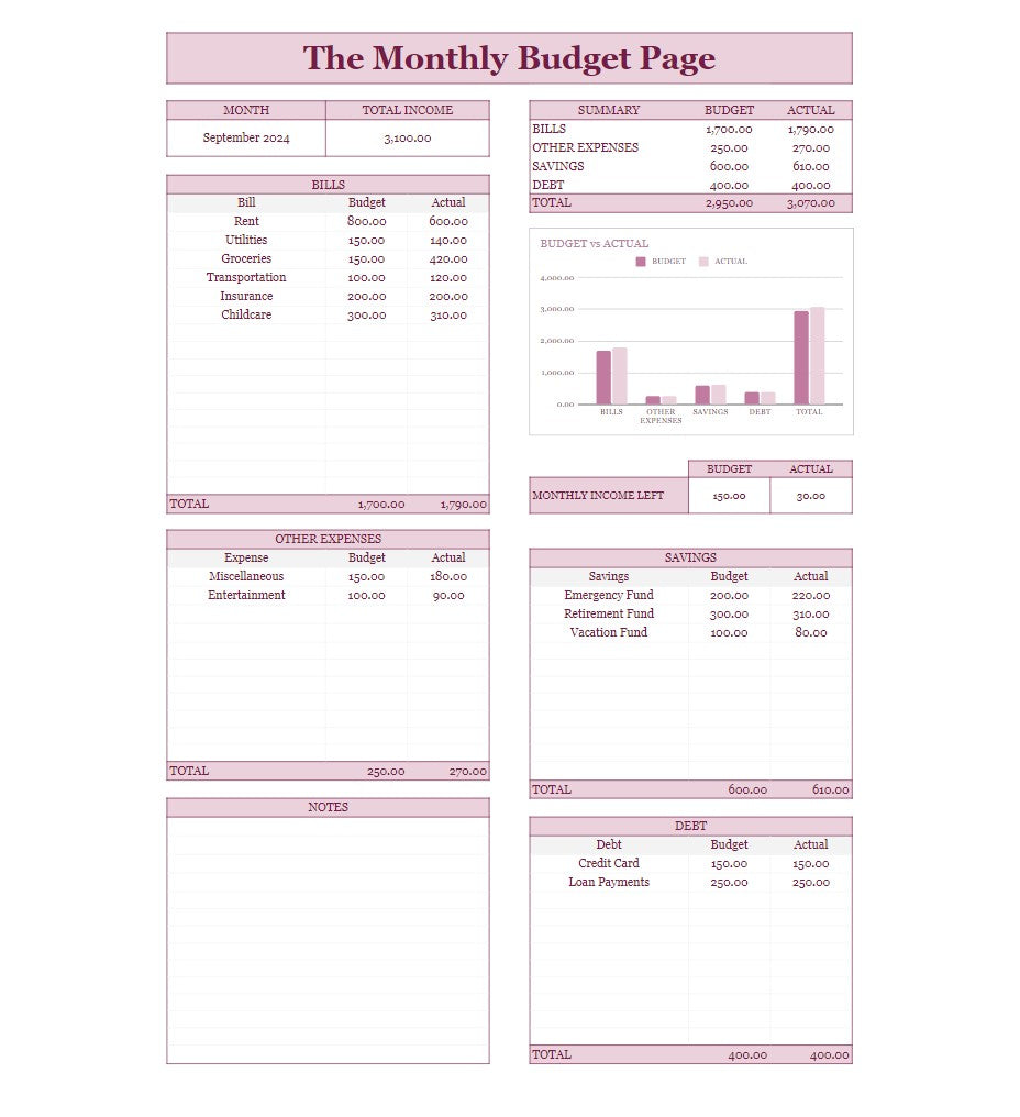 The Monthly Budget Page